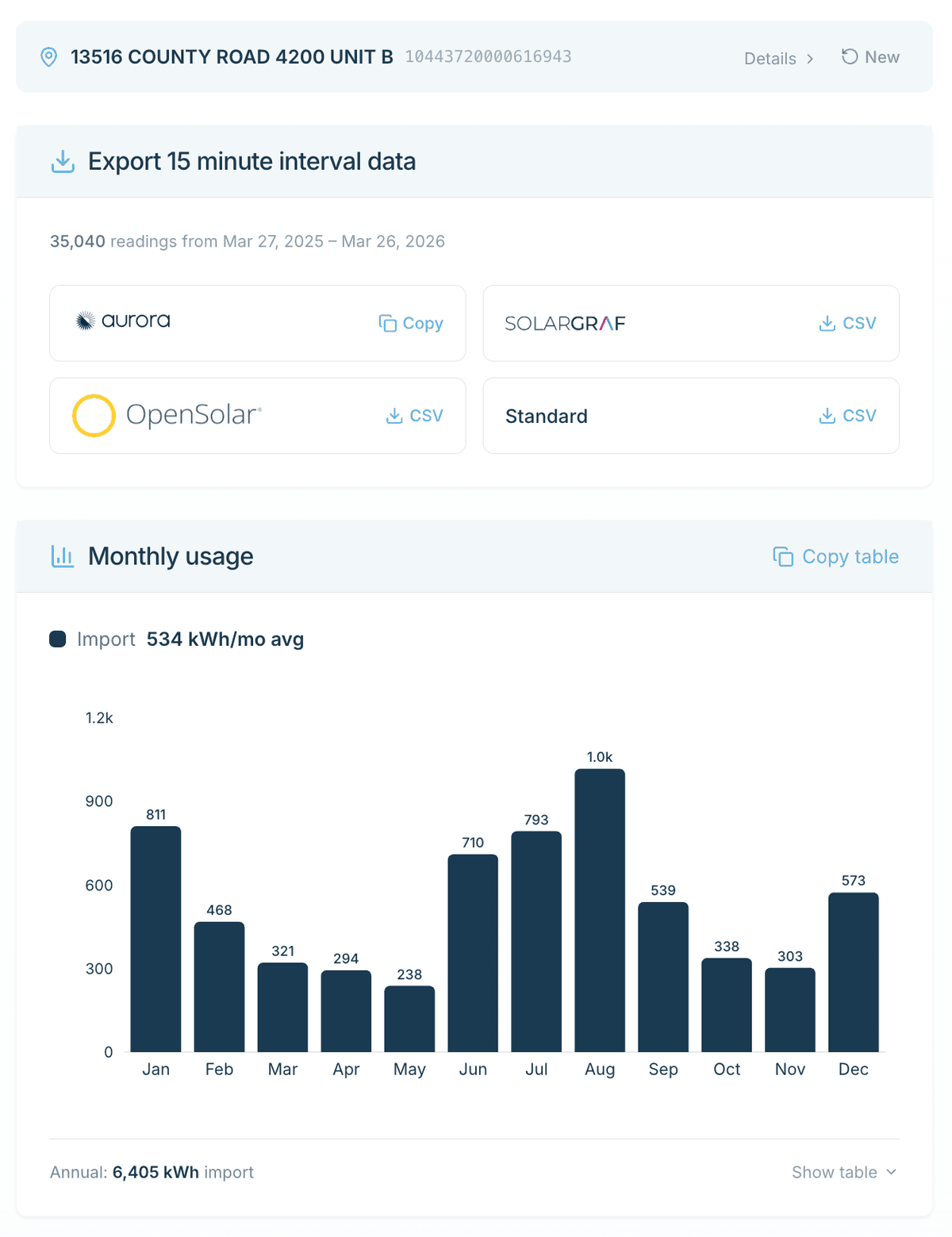 SMT tool results showing 15-minute interval data exports for Aurora, Solargraf, OpenSolar, and CSV with monthly usage chart